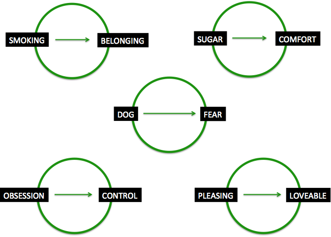 Idea circles